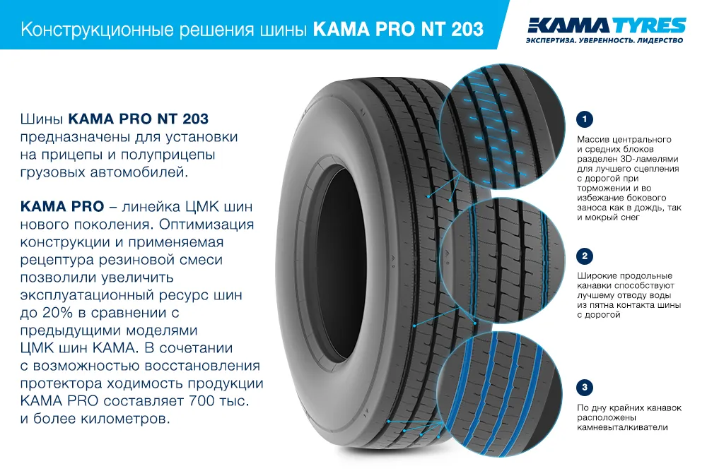 ЦМК шины KAMA PRO NT 203  в Пущине